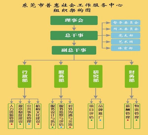 社会工作到底算什么分类? 社会工作分类